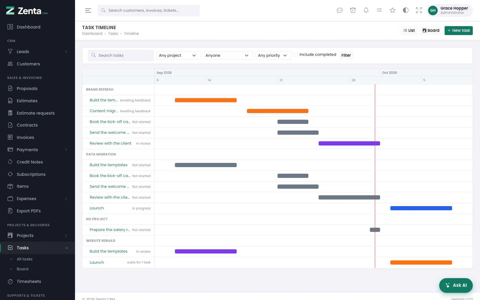 The task timeline: every task you can see, drawn along a calendar and grouped by project.