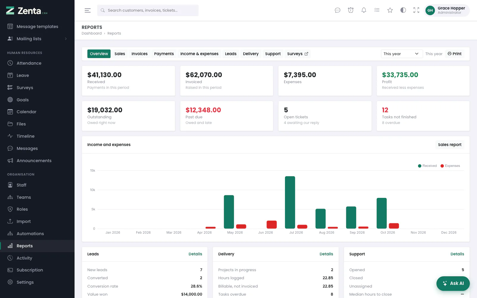 Organisation &rarr; Reports: the overview, with income against expenses month by month.