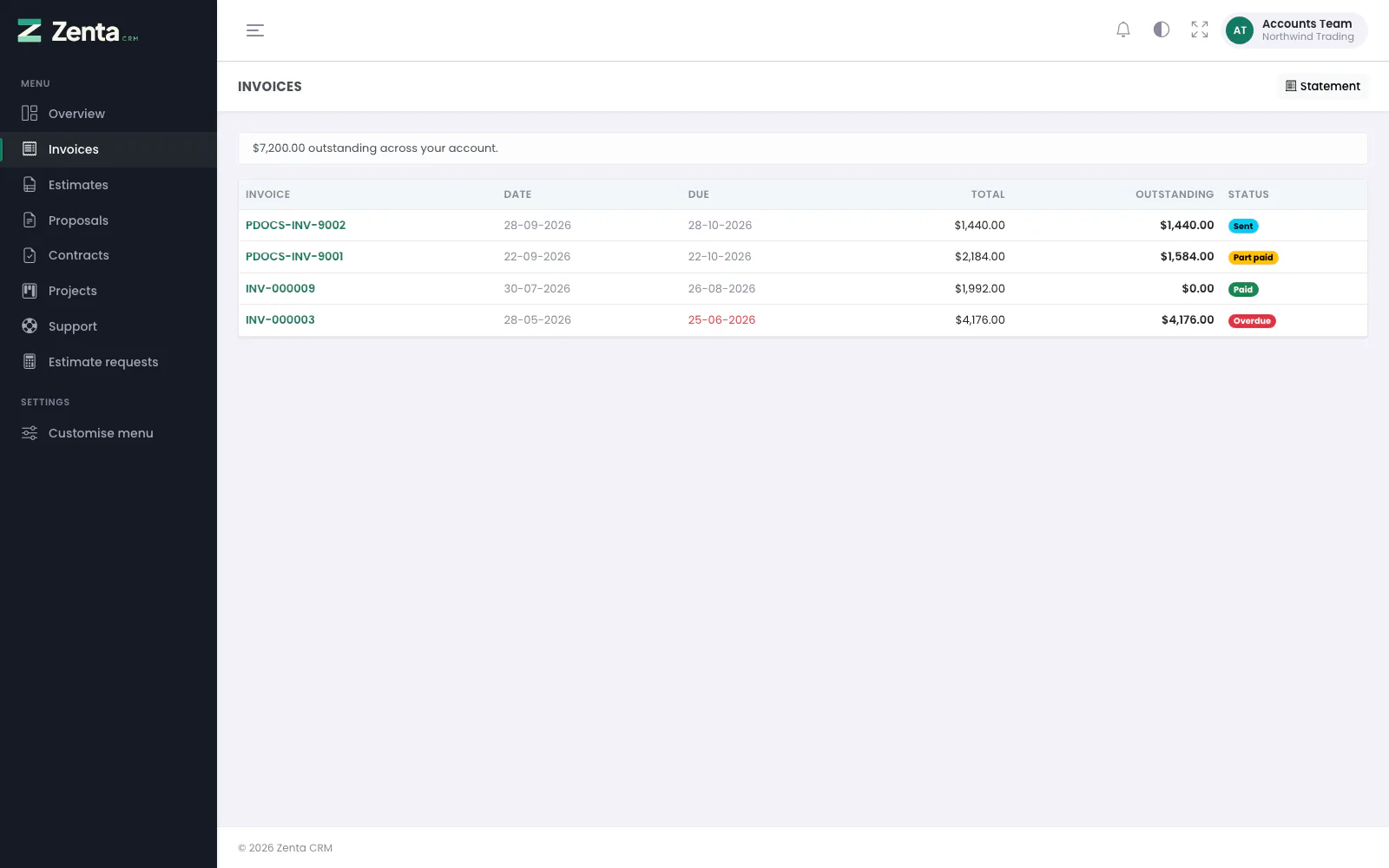 Invoices: what each one came to, what is still owed, and its status.