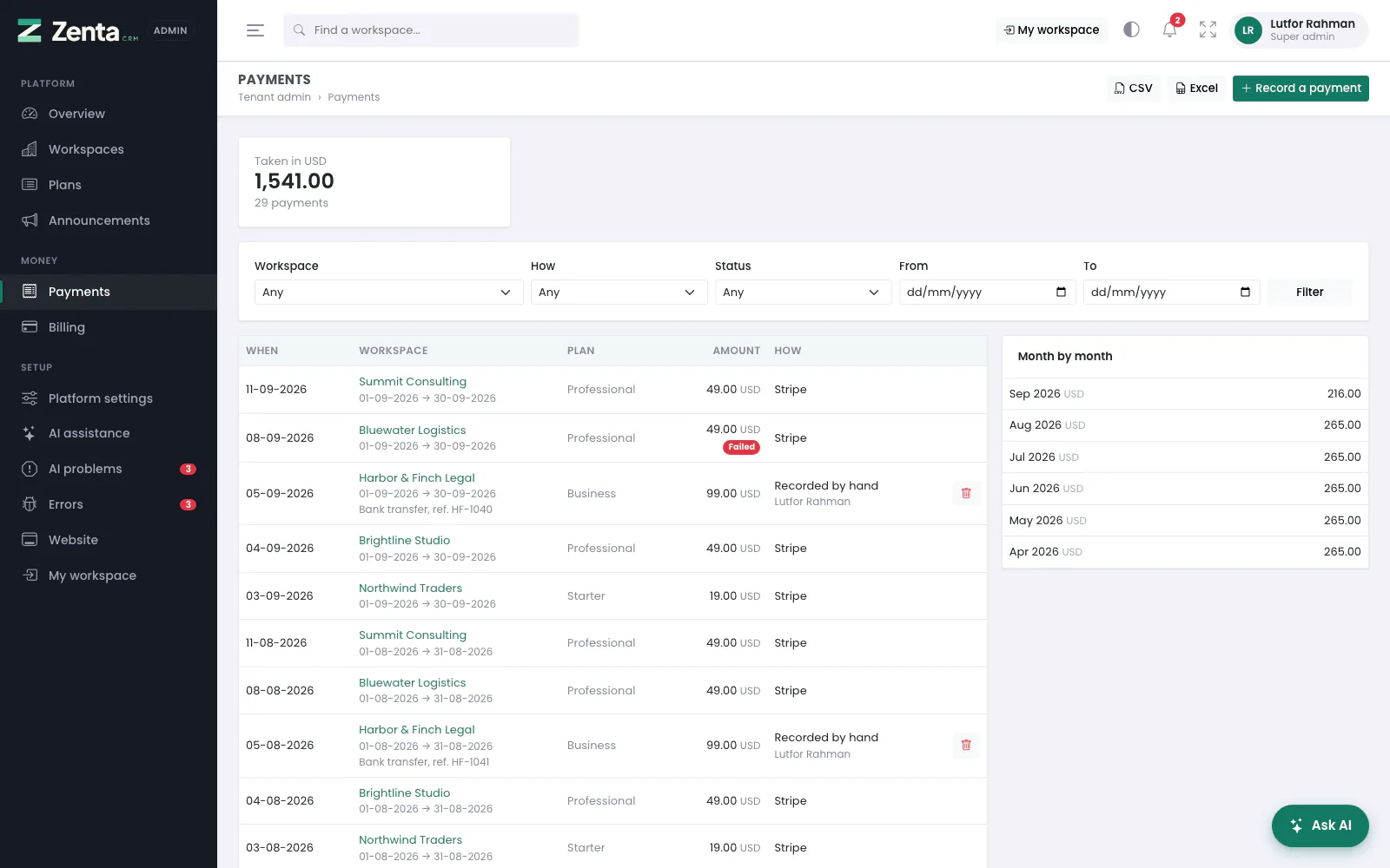 The ledger: totals per currency, the payments, and month by month.